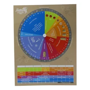 Hambly Queen Dial